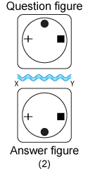 Non verbal reasoning, water images practice questions with detailed solutions, water images question and answers with explanations, Non-verbal series, water images tips and tricks, practice tests for competitive exams, Free water images practice questions